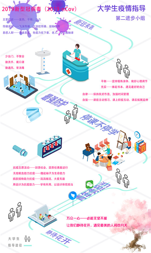 海报1：第2进步小组《大学生抗疫导图》.jpg