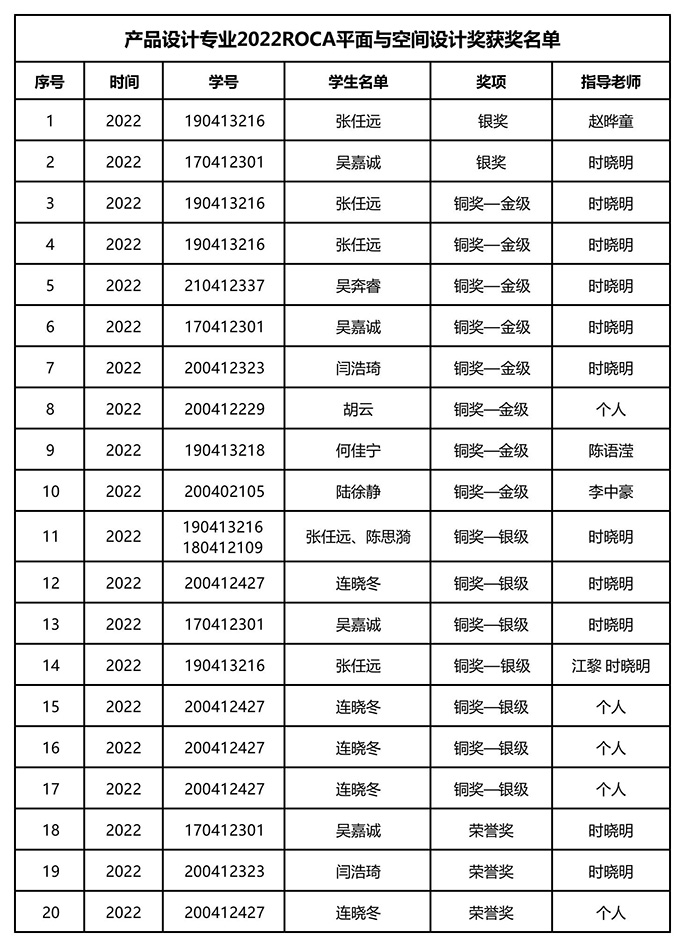 1658475669126975.jpg 产品设计专业2022ROCA平面与空间设计奖获奖名单.jpg