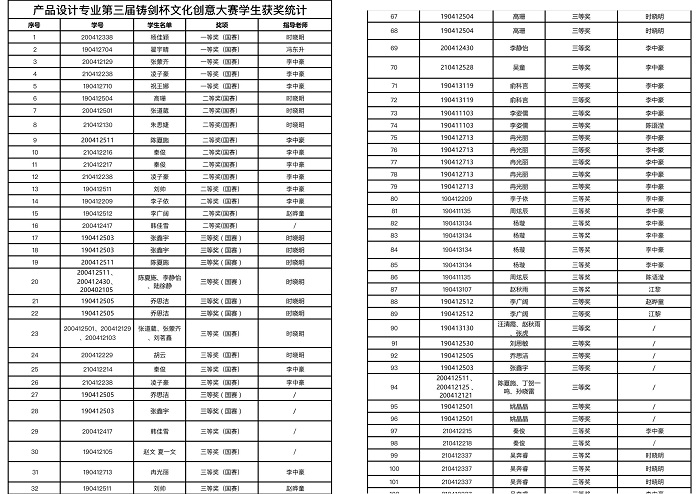 1678366616201877.jpg 获奖名单图1.jpg