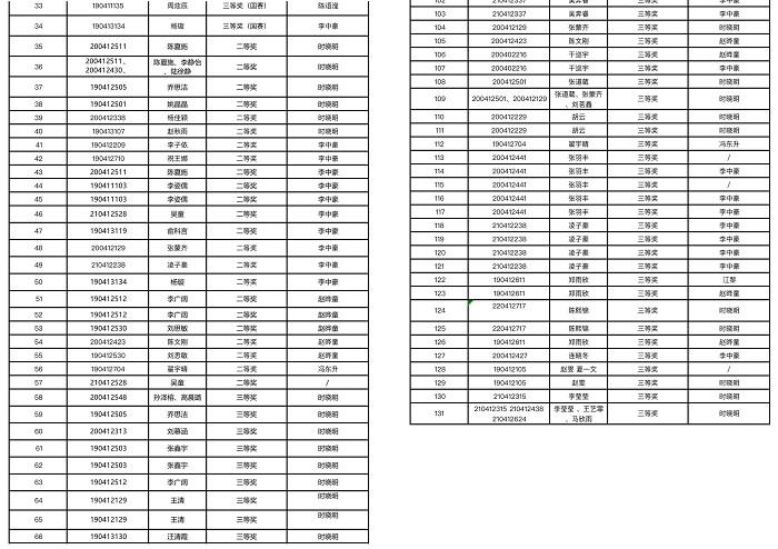 1678366627162864.jpg 获奖名单图2.jpg