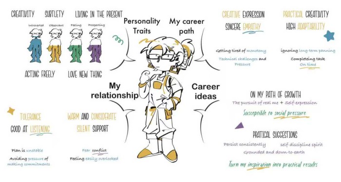 4    16性格Mind map.jpg